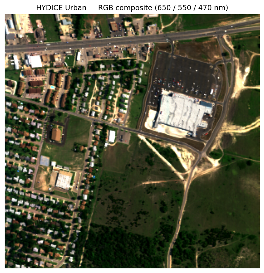 RGB composite of the HYDICE Urban scene.